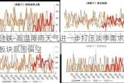 硅铁-高温降雨天气进一步打压淡季需求，板块氛围偏空