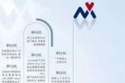 心脉医疗：拟实施2024年度中期分红