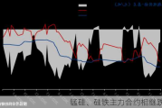 锰硅、硅铁主力合约相继跌停