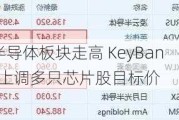 半导体板块走高 KeyBanc上调多只芯片股目标价