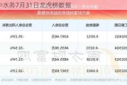 国中水务7月31日龙虎榜数据