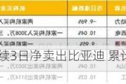 深股通连续3日净卖出比亚迪 累计净卖出5.78亿元