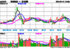 华体科技（603679）：7月25日10时33分触及涨停板