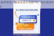 港股医药领涨！康龙化成大涨超7%，恒生医药ETF涨近2%