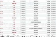 中通快递-W7月23日斥资1098.75万美元回购55.96万股