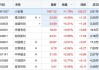 小金属板块震荡走高 博迁新材、龙磁科技涨超5%