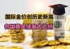 金价逼近2662美元阻力！若突破有望升至新高