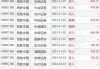 百胜中国：7月19日回购1.98万股，耗资469.9万港元