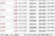 百胜中国：7月19日回购1.98万股，耗资469.9万港元