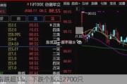 沪指跌超1%，下跌个股近2700只