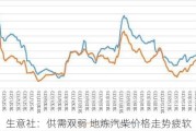 生意社：供需双弱 地炼汽柴价格走势疲软