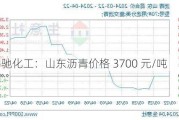 神驰化工：山东沥青价格 3700 元/吨