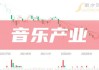 云音乐现涨超4% 一季度净收入为20亿元同比增加3.6%