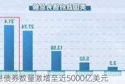 美国零息债券数量激增至近5000亿美元