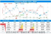 食品饮料ETF：估值回落，投资价值显现