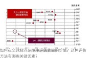 如何在全球经济环境中评估黄金的价值？这种评估方法有哪些关键因素？