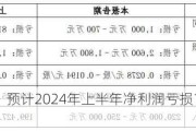 海螺新材：预计2024年上半年净利润亏损1100万元~1600万元