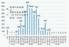 中瑞股份：主要产品终端应用场景包括新能源汽车、电动工具、电动自行车、智能家居、储能等市场