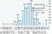 中瑞股份：主要产品终端应用场景包括新能源汽车、电动工具、电动自行车、智能家居、储能等市场