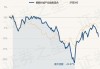 景顺长城产业趋势混合：近一月收益率6.85%，规模达29.16亿元