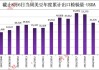 美国大豆、玉米、小麦出口检验量前瞻