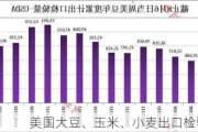 美国大豆、玉米、小麦出口检验量前瞻