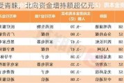 29股受青睐，北向资金增持额超亿元