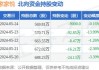 家家悦：累计回购股份数量约为784万股