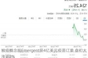 猴痘概念股Emergent获4亿美元疫苗订单 盘初大涨逾8%