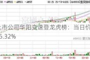 北交所上市公司华阳变速登龙虎榜：当日价格振幅达到35.32%