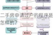 二手房申请过户的程序是怎样的？