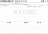 美股三大指数涨跌不一 英伟达跌超6%总市值跌破3万亿美元