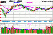 半导体ETF（512480）跌4.81%，成交额15.11亿元，机构称2025年全球半导体市场将实现更全面的稳健成长