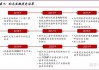 和元生物：目前，公司客户项目涵盖临床前及IND-CMC、临床I、II和III期等不同阶段