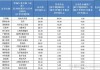 北交所上市公司连城数控大宗交易折价30.3%，成交金额236.51万元