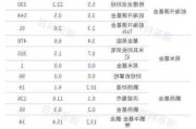 超七成公募基金年内浮盈 87只新产品拟募资近2500亿元