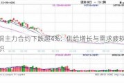 沪铜主力合约下跌超4%：供给增长与需求疲软因素交织