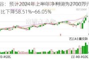 武汉凡谷：预计2024年上半年净利润为2700万元~3300万元 同比下降58.51%~66.05%