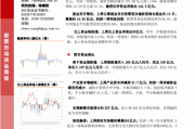 如何通过股票的市场调研报告查询投资领域