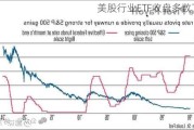 美股行业ETF收盘多数下跌