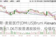 欧麦斯-麦能医疗(OMI.US)Bruni Alexander J售出1.06万股普通股股份，价值约18.77万美元