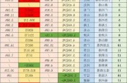 全国港口货物吞吐量增长：2024年4月同比增2.7%