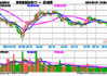 “科8条”热度持续，科创信息技术ETF(588100) 布局AI多重风口