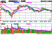 “科8条”热度持续，科创信息技术ETF(588100) 布局AI多重风口