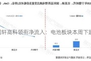 国轩高科领衔净流入：电池板块本周下跌1.47%