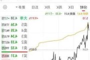 永升服务盘中异动 早盘股价大涨5.33%