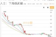 年内大涨超30%，金价下一步怎么走？研究人士：下周很关键