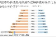 橡胶市场价值如何形成？这种价值对相关行业有何参考价值？