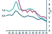 韩国6月通胀率降至2.4%，为近一年最低