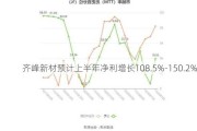 齐峰新材预计上半年净利增长108.5%-150.2%